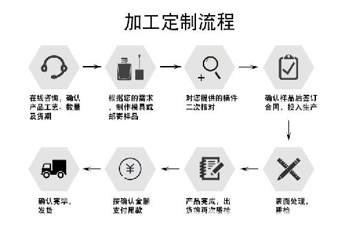 承接各類梯具定制